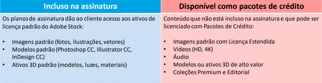 Detalhes oferta Adobe Stock na CC Pro